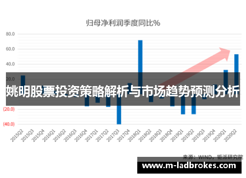 姚明股票投资策略解析与市场趋势预测分析